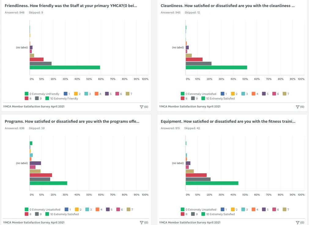 survey graphic