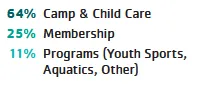 Scholarship & Financial Aid