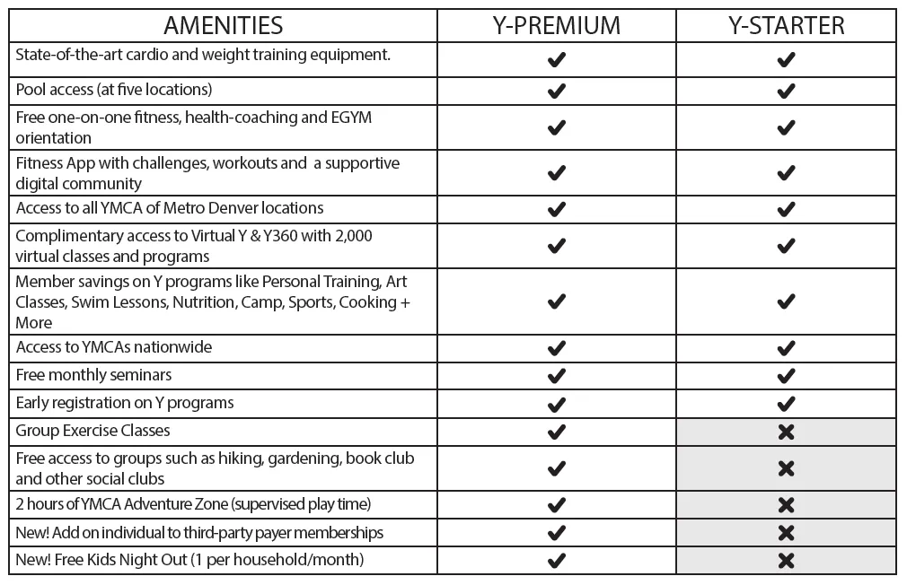 Membership Options Denver YMCA