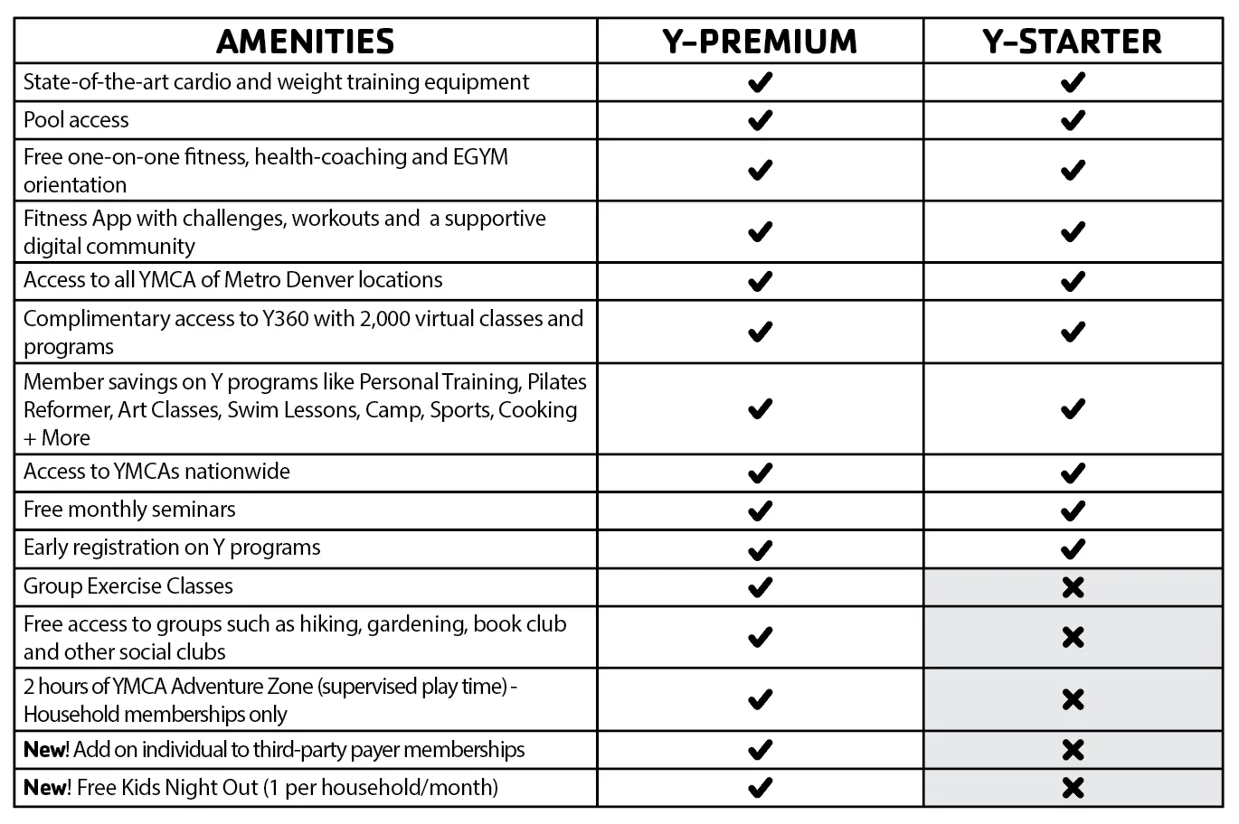 Denver YMCA Amenities March 2026