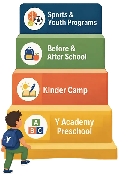 Grow with the Y Denver YMCA